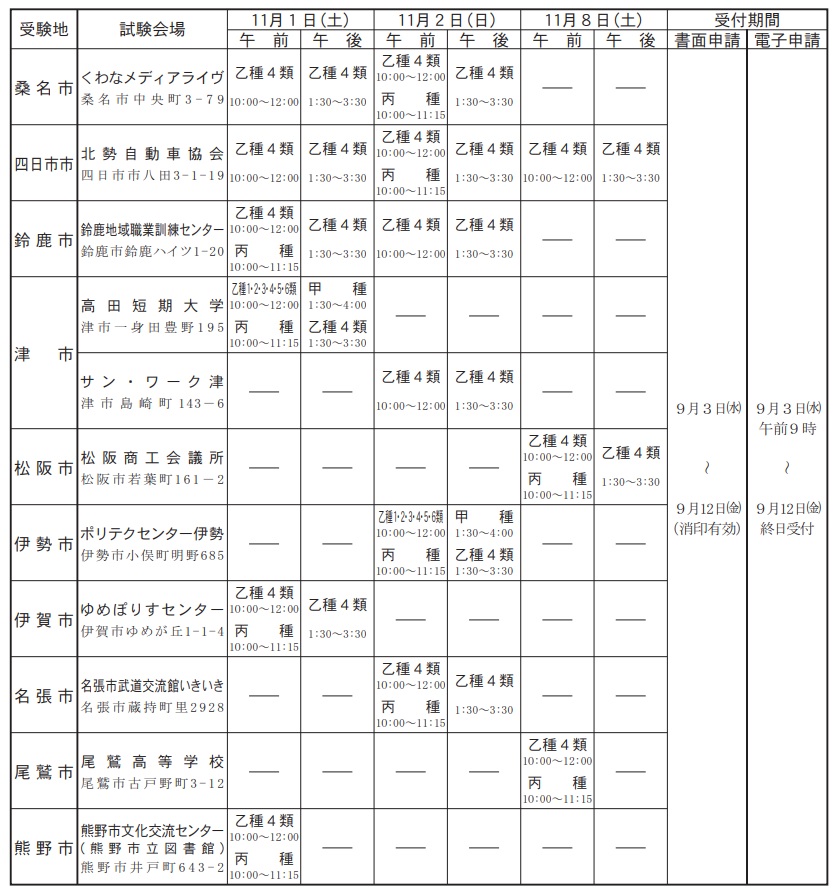 令和7年度後期危険物取扱者試験日程1(大).jpg