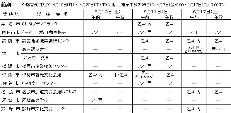 三重県 一般財団法人消防試験研究センター