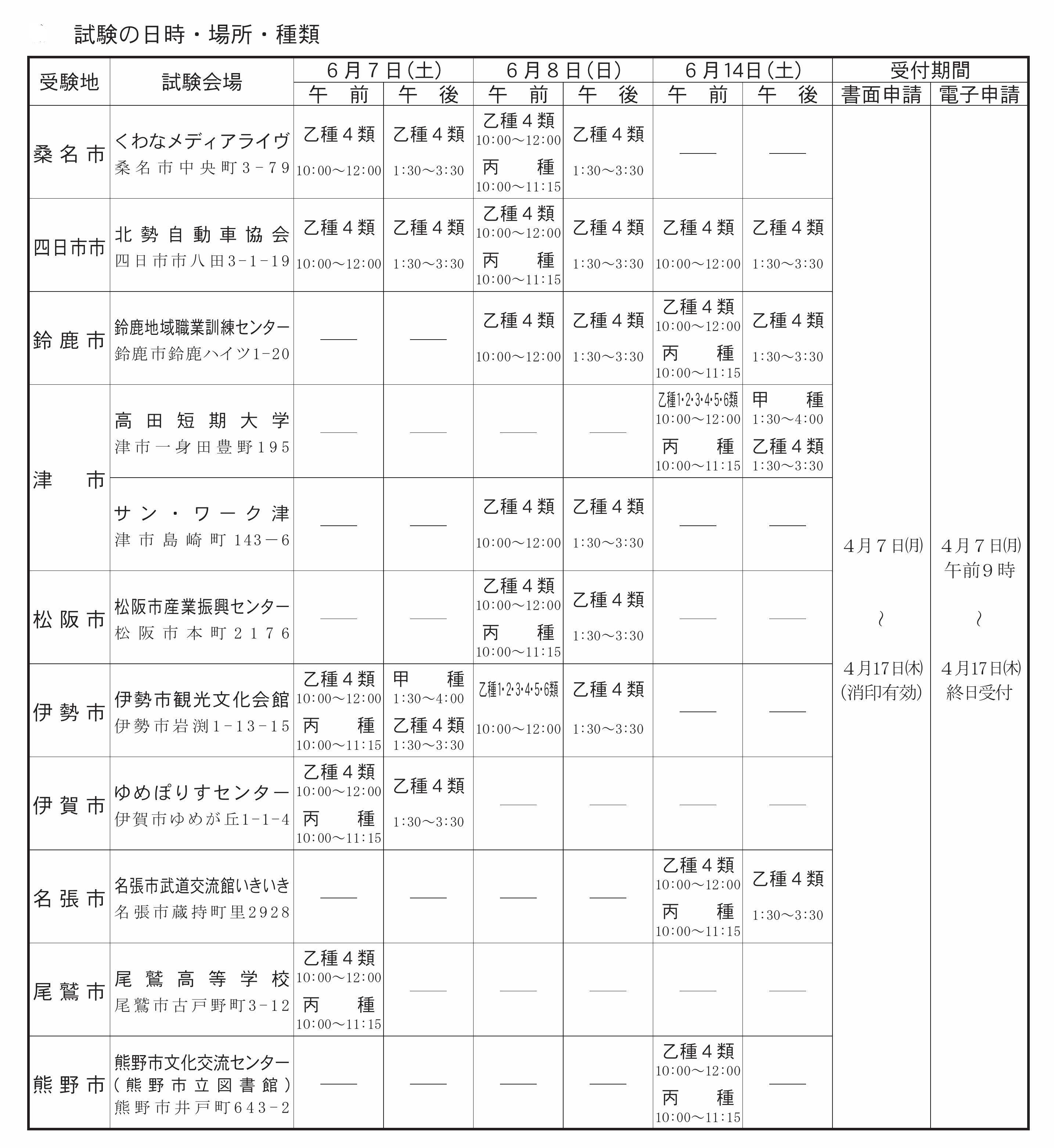 R7 前期危険物取扱試験日程詳細.jpg