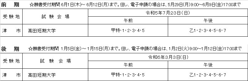 三重県 一般財団法人消防試験研究センター