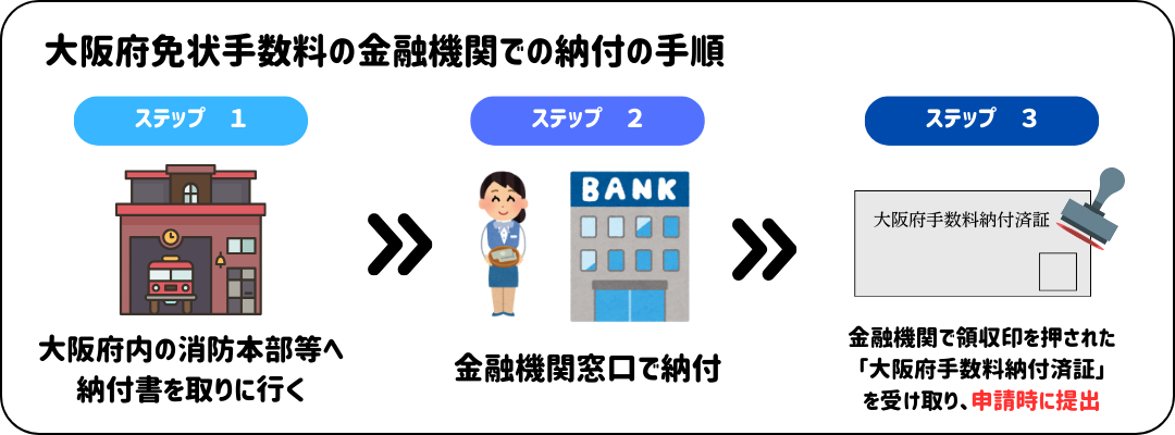 納付手順(金融機関).png