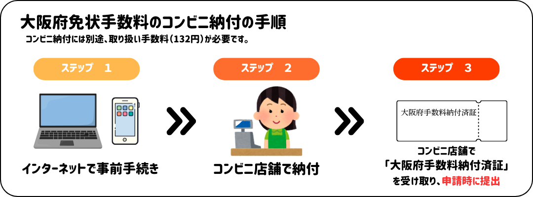 納付手順(コンビニ).png