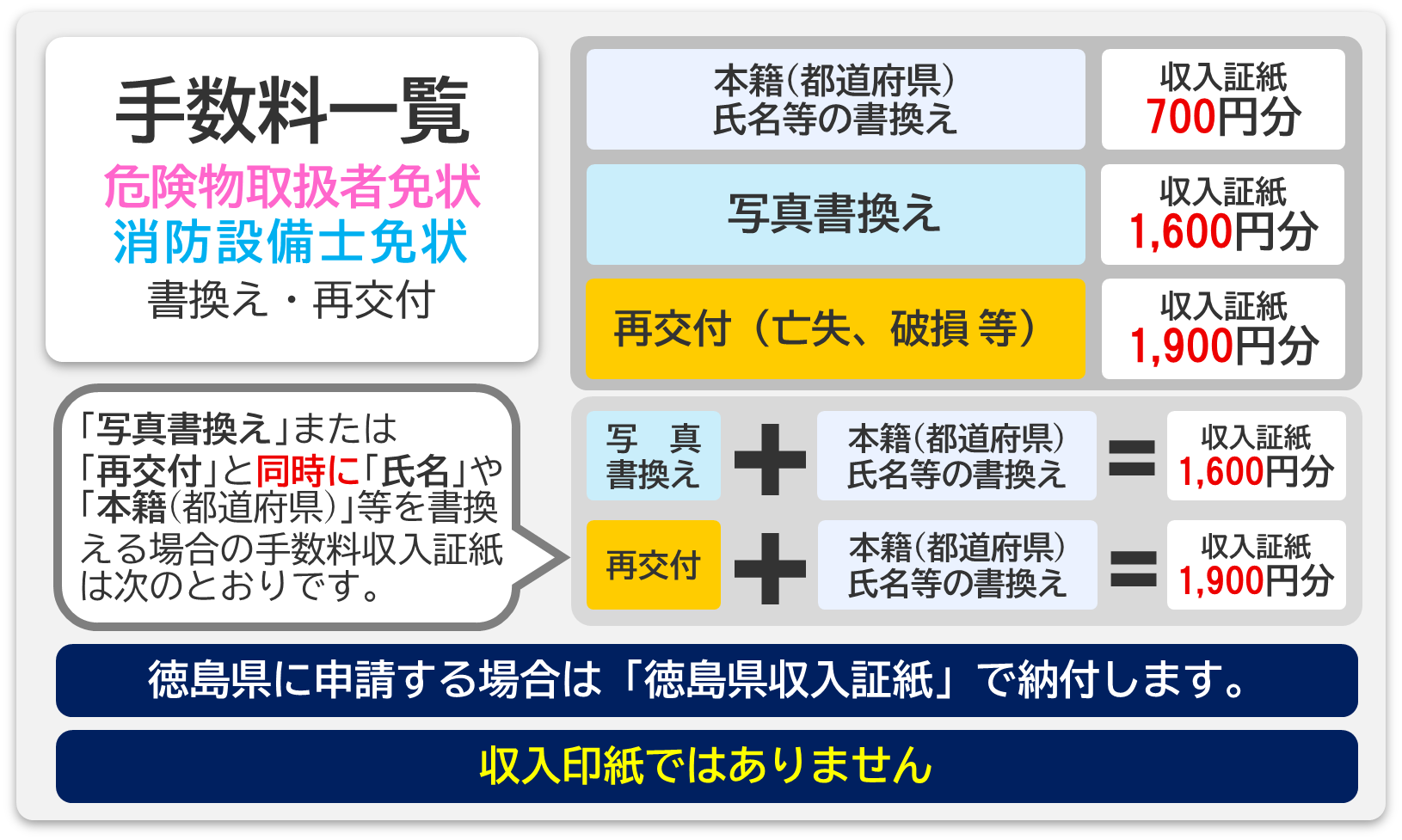 免状書換え手数料一覧.png