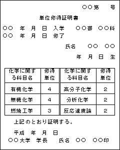 書式例２　単位修得証明書