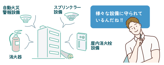 消防設備士を必要とする施設